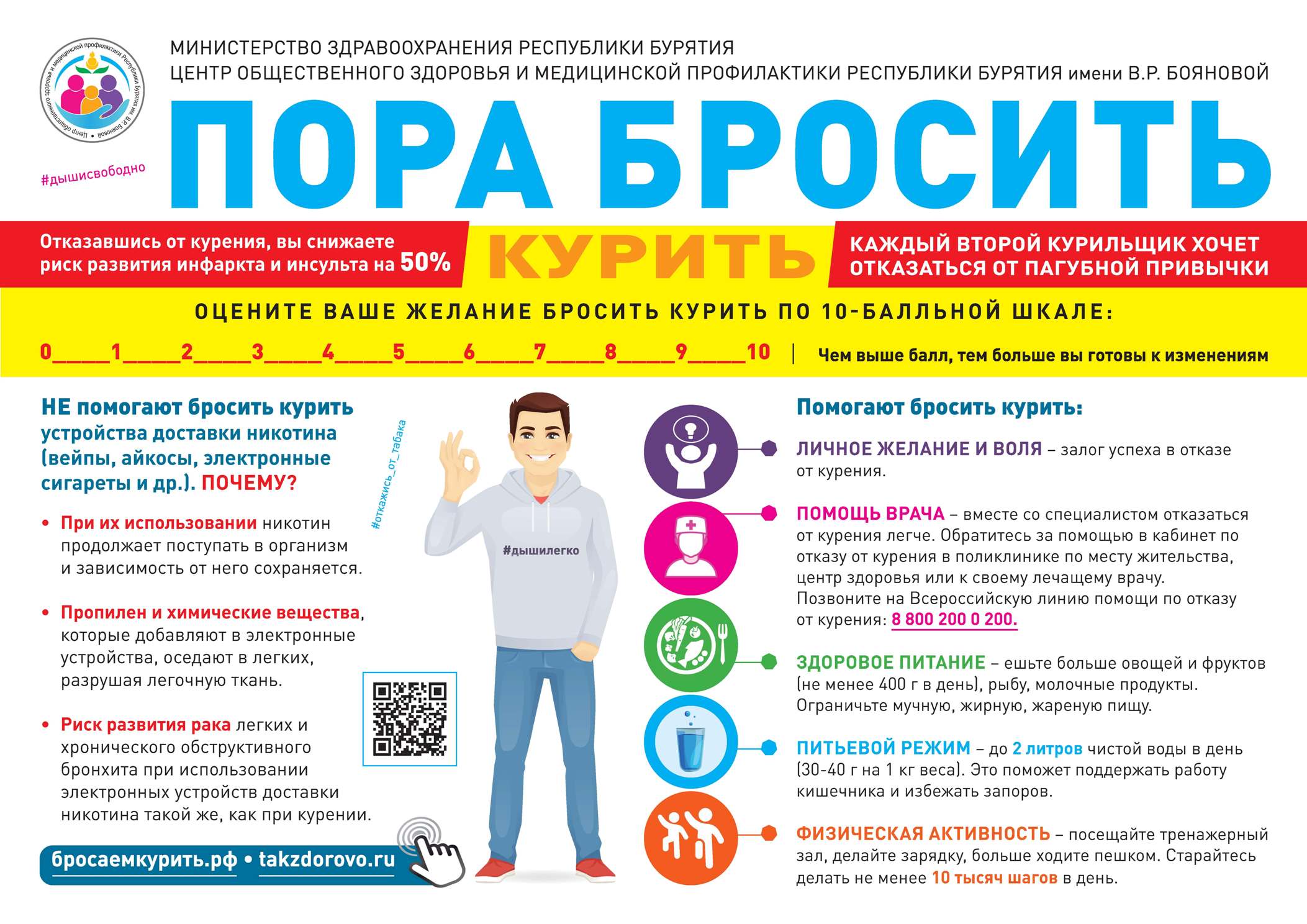 С 26 июня–2 июля Неделя профилактики рака легких